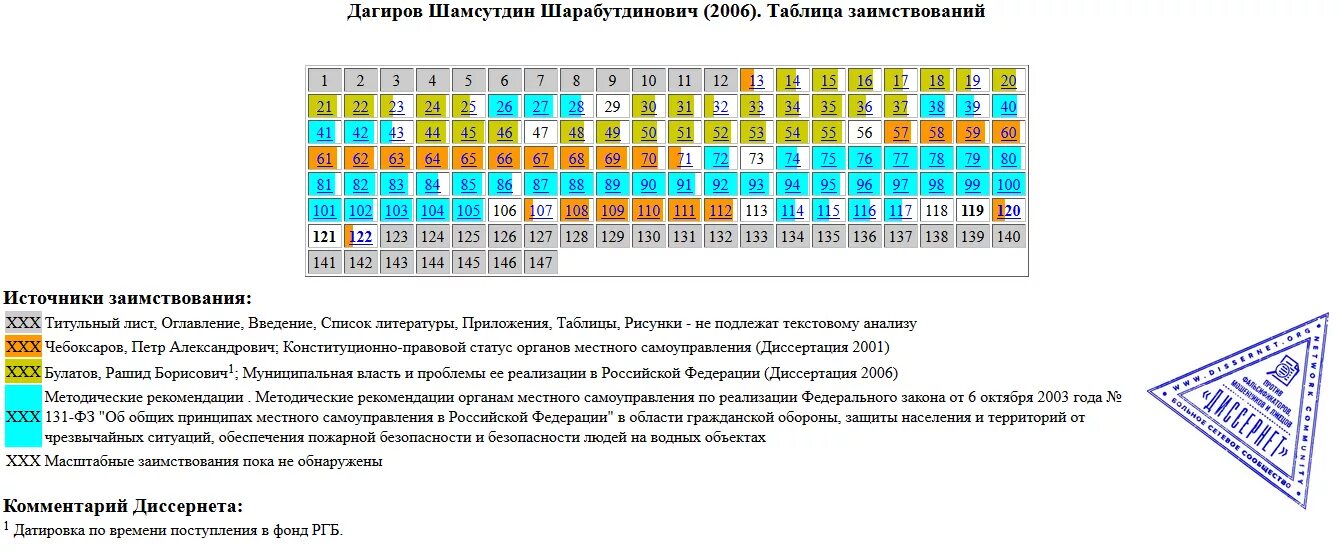 Правовой статус программ таблица. Правовой статус программ таблица