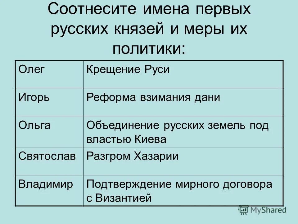 Соотнесите имена богов и народы. Пантеон богов древнего египта 5 класс таблица. Сопоставление греческих и римских богов. Пантеон богов древнего египта 5 класс таблица. Запишите цифры под которыми эти боги указаны.
