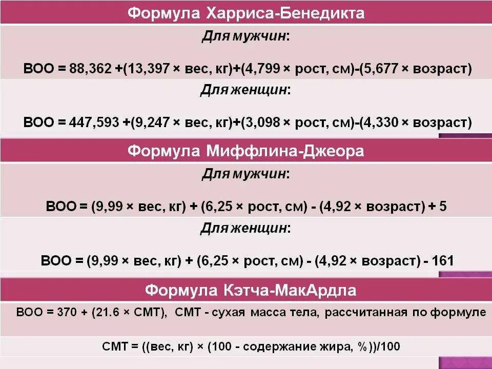 Формула расчета калорий белки жиры углеводы. Формула расчета калорий и БЖУ. Формула подсчета КБЖУ для похудения. Формула для расчёта жиров и белков.