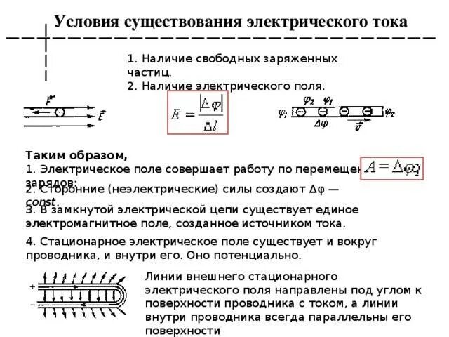 Условия существования тока