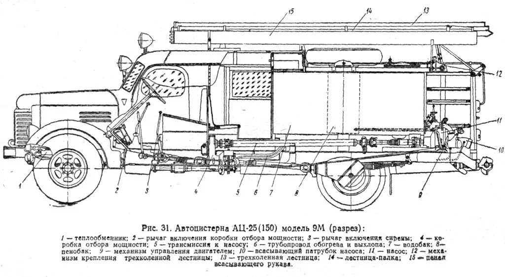 Трансмиссия пожарных автомобилей. ЗИС 150 пожарный. ЗИС-150 пожарный автомобиль. ЗИЛ 150 пожарный. ЗИЛ-164 технические характеристики.