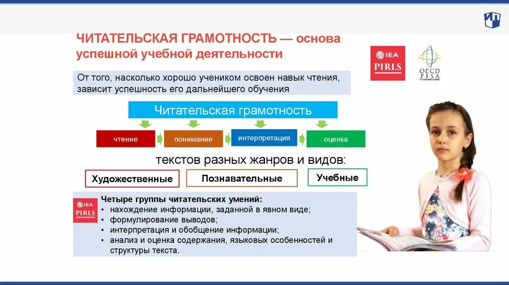 Читательская грамотность. Основы читательской грамотности. Функциональная читательская грамотность. Функциональная грамотность читательская грамотность.