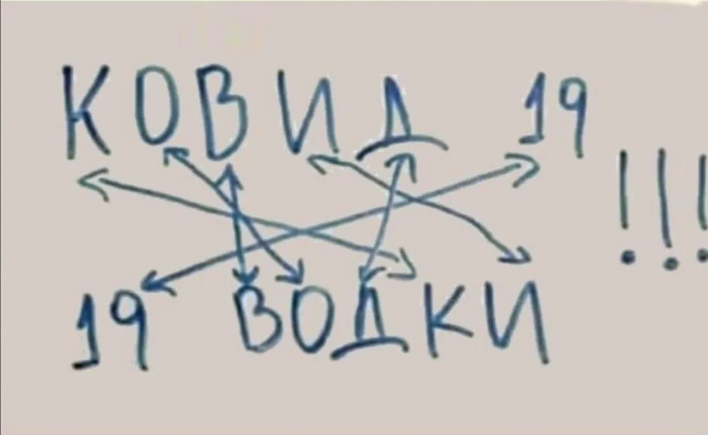 Смешные расшифровки слов. Расшифруй Мем. Приколы про ковид. Расшифровка рисунка. Отмена ковида