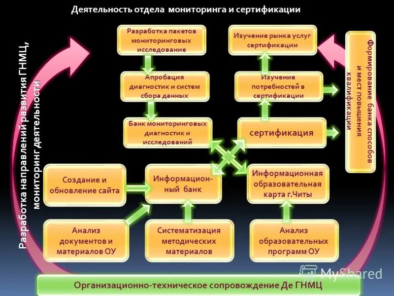 Департамент мониторинга