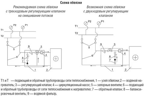 Подающий и обратный трубопровод