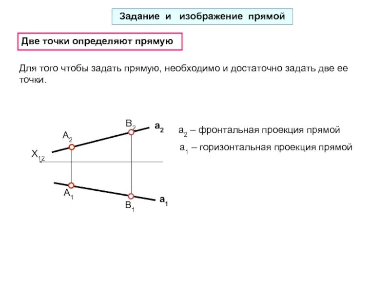 Точка как отличить. Задание и изображение прямой.. Прямая задается двумя точками. Как изобразить прямую. Задать прямую двумя точками.