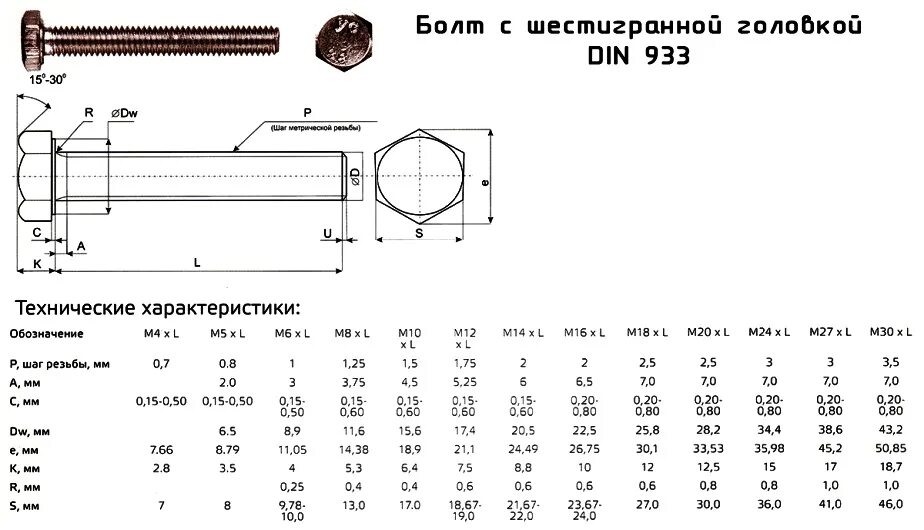 Болт din м8х30. Резьба на болтах м8х1мм. Винт м8 диаметр. Болт с шестигранной головкой м16 180мм.