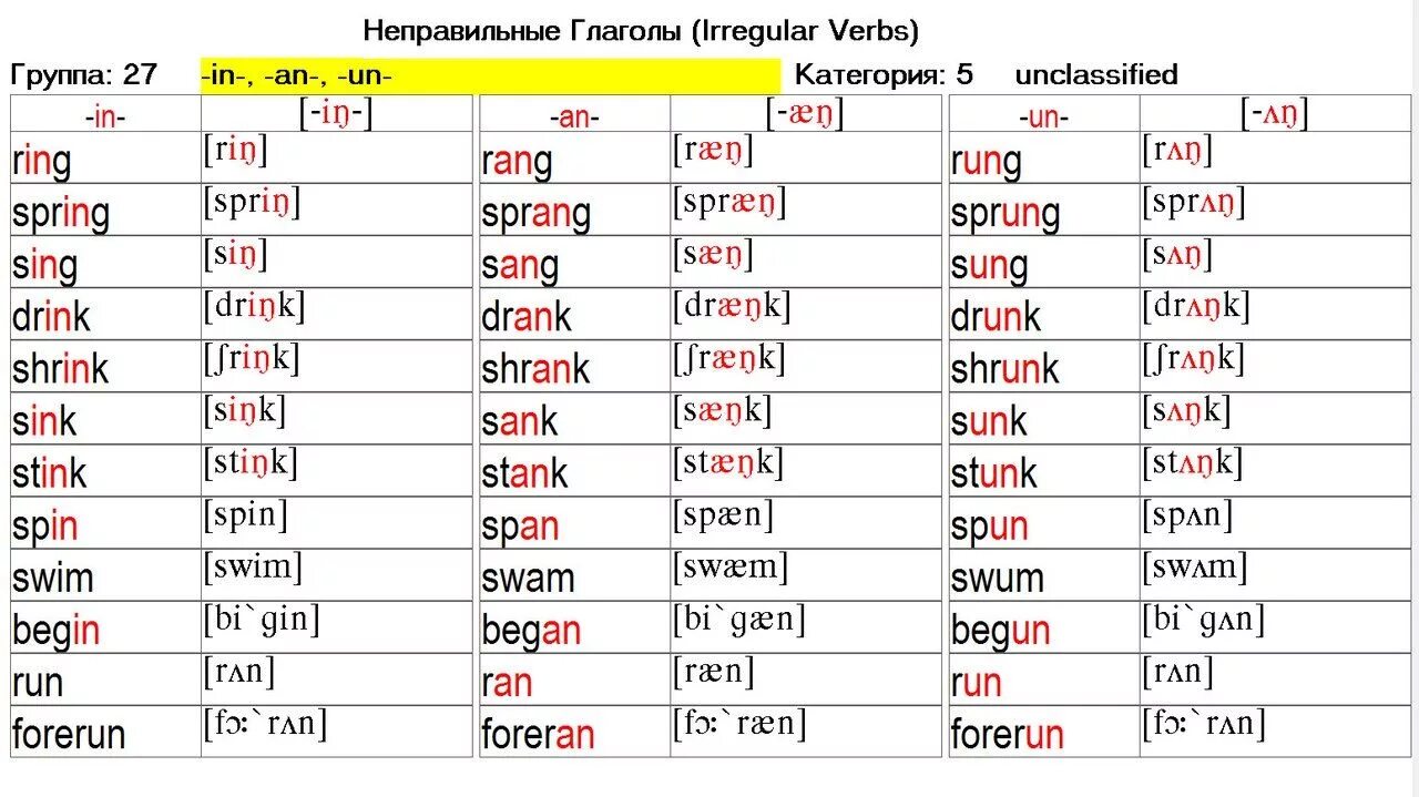 Ring rang rung неправильный глагол. Неправильные глаголы. Таблица неправильных глаголов. Неправильные глаголы англ. Список неправильных глаголов.