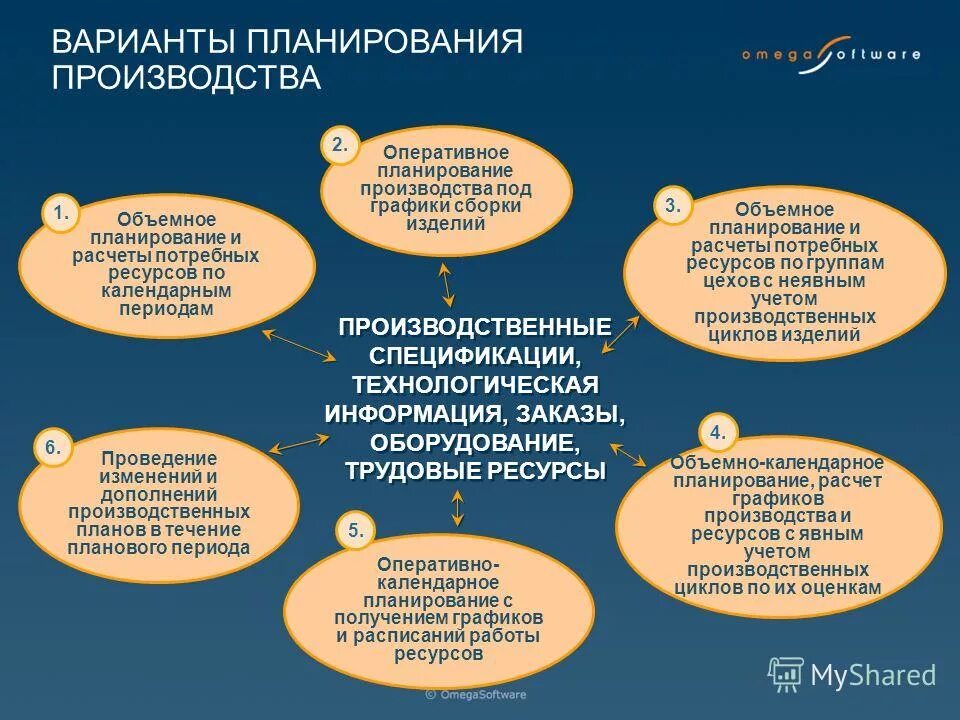 Спланируйте вариант личного участия в охране. Варианты планирования. система планирования варианты. оперативно-календарное планирование.