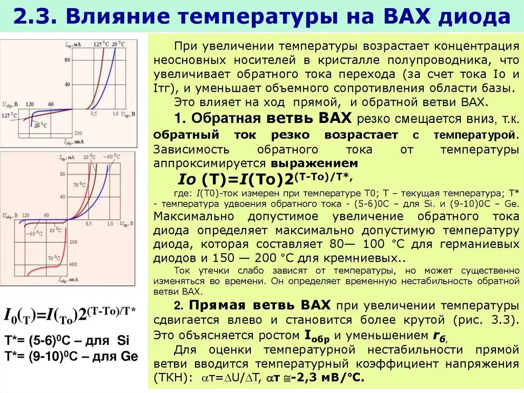 Режим пробоя диода. Ток и напряжение на диоде. Тепловой пробой диода. Обратное включение полупроводникового диода. Температурная зависимость вах диода.