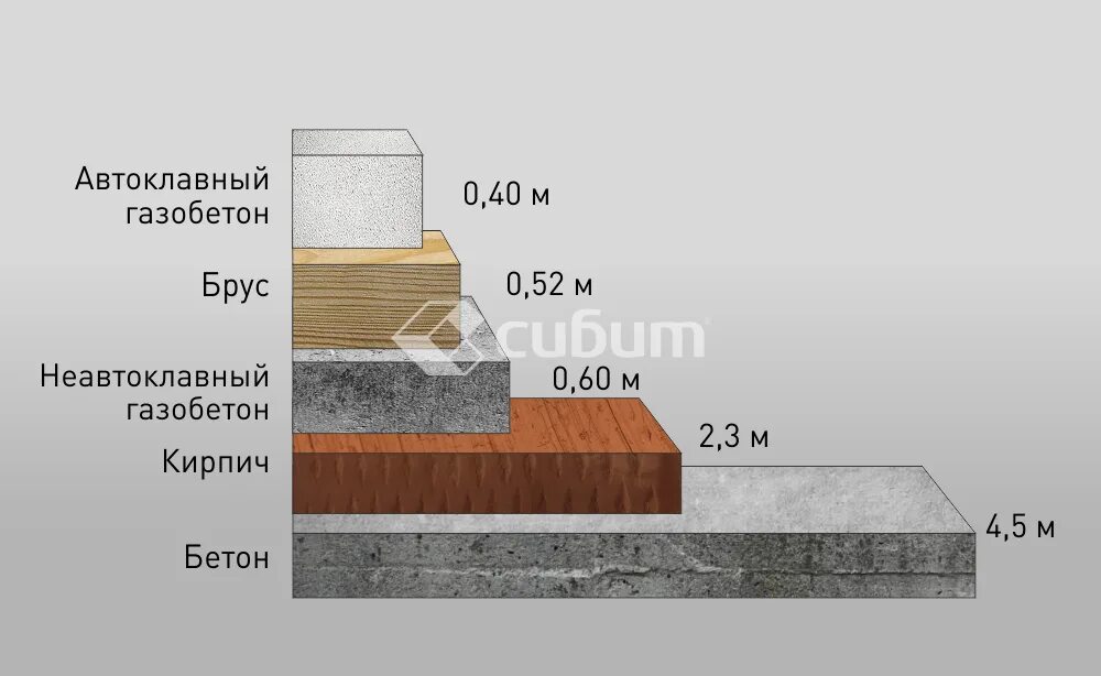 Состав газобетона. Рецептура автоклавного газобетона. Автоклавный блок и неавтоклавный. Неавтоклавный газобетон. Автоклавный и неавтоклавный ячеистый бетон.