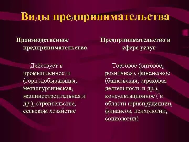 Виды бизнеса картинки - Olphoto.ru