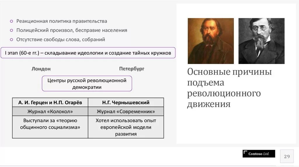 Реакционные реформы это. Революционные движения 19 века Российская Империя. Причины революционного движения в России. Революционные движения в имперской России. Революционное движение в Российской империи.