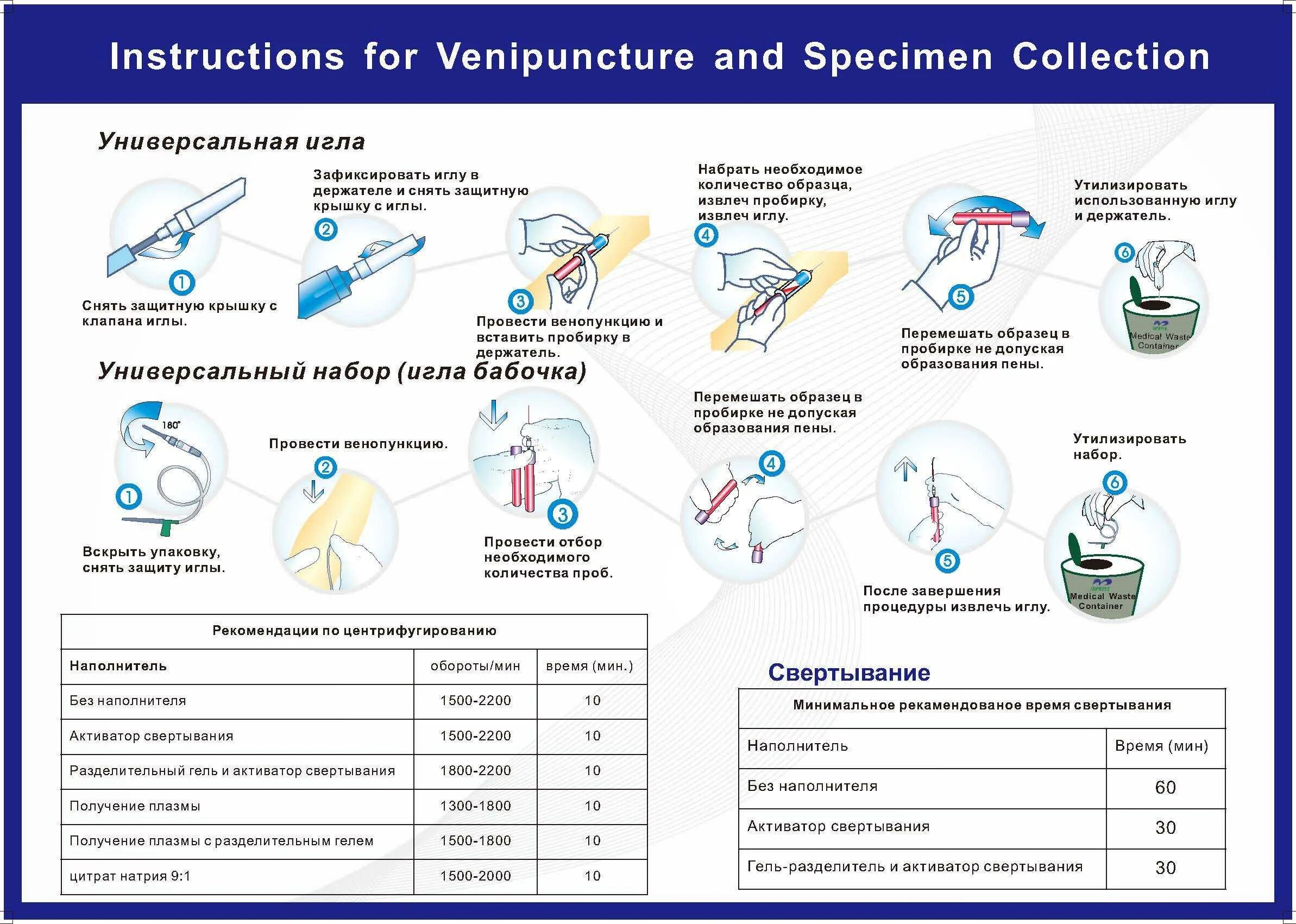 Вакуумный забор крови из вены алгоритм. Забор венозной крови вакуумной системы алгоритм. Алгоритм вакуумного забора крови из вены. Взятие крови из вены вакуумной системой забора крови. Алгоритм взятие крови из вены вакуумной системой.