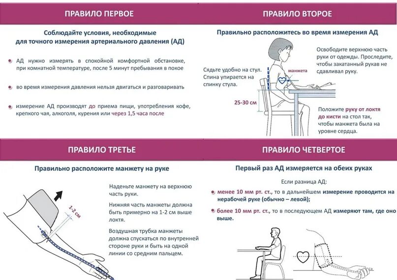 Правильное измерение давления. Правильное измерение ад. Правильное измерение артериального давления электронным тонометром. Как правильно измерять давление.