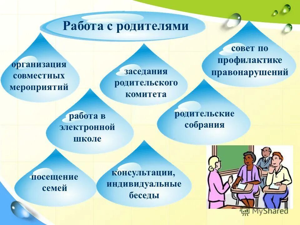 беседа педагога и родителей. вопросы для обсуждения на родительском собрании. методы и формы работы педагогов детского сада с родителями. взаимодействие педагога с родителями. работа с родителями в школе по фгос.