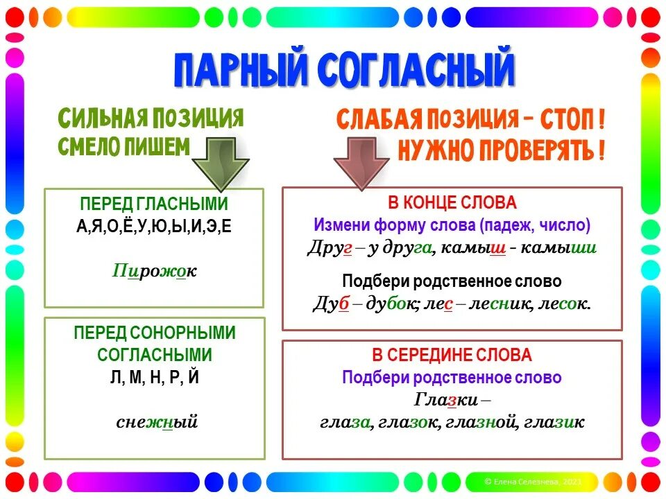 Сильные позиции текста. Парная согласная правило 3 класс. Проверка парных согласных. Парная согласная на конце слова правило. Правила парные согласные 2 класс.