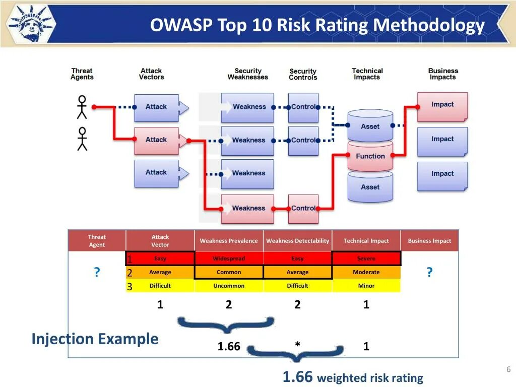 Owasp top 10 2025. Owasp top 10. owasp top ten mobile. рейтинга owasp top 10 mobile risks 2016. owasp amass.