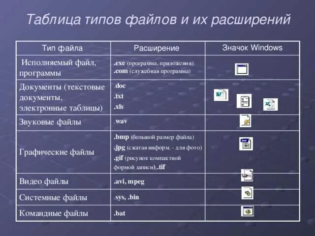 Режимы формирования электронных таблиц кратко. Типы расширения файлов таблица. типы файлов и их расширение таблица. форматы файлов и их назначение таблица. таблица имя файла тип файла программа.