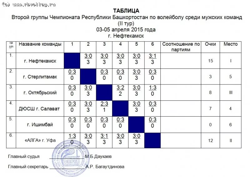 название соревнований по волейболу. название волейбольной команды. итоговая таблица соревнований по волейболу на 4 команды. название команды для волейбола. название команды для волейбола.