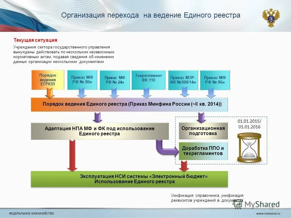 Единый реестр управляющих. Единый реестр управляющих