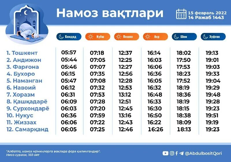 Ob havo navoiy 10 kunlik. Намоз вақтлари Наманган 2021. Намоз вақтлари Наманган 2023. Наманган намоз вақти. Андижон бомдод.