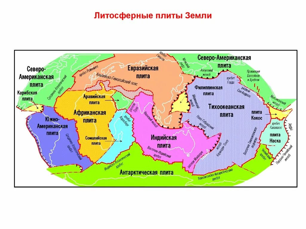 Название литосферных плит 5 класс