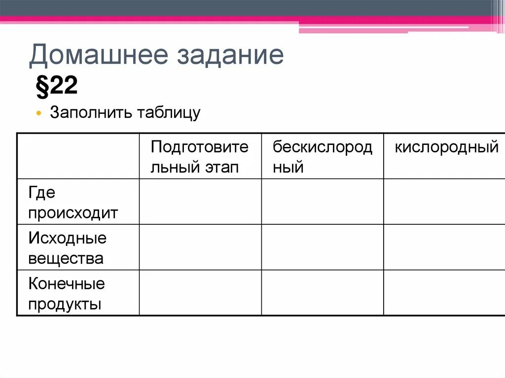 Продукты подготовительного этапа. Исходные вещества подготовительной стадии. Домашнее задание заполнить таблицу. Исходные вещества бескислородного этапа. Исходные вещества подготовительного этапа.