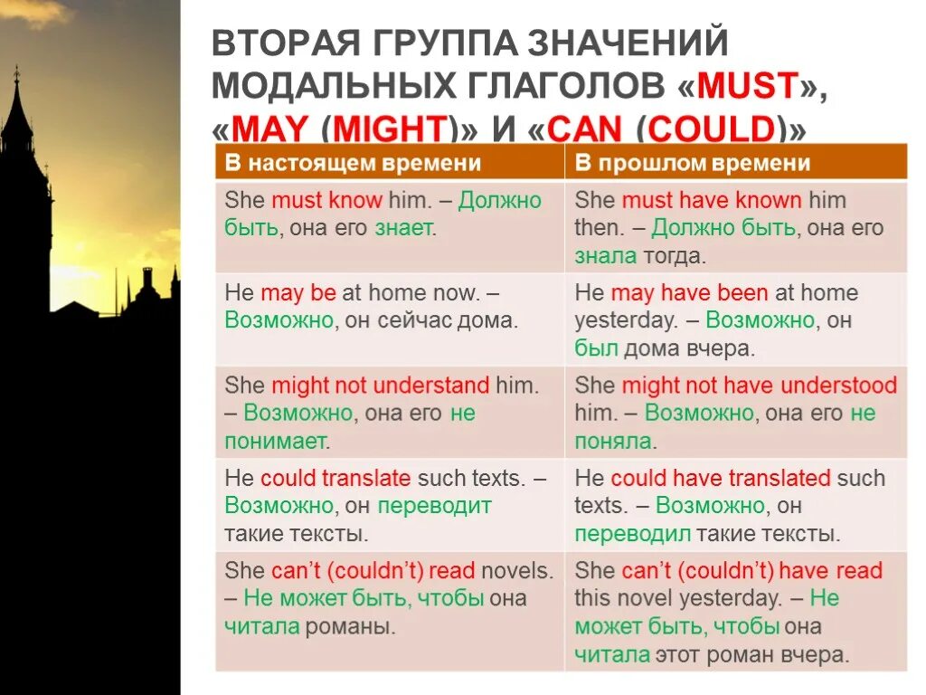 Модальные глаголы must should May. Модальные глаголы can May should. Модальные глаголы must May could might. Разница между must May might could. Предложения с глаголом might