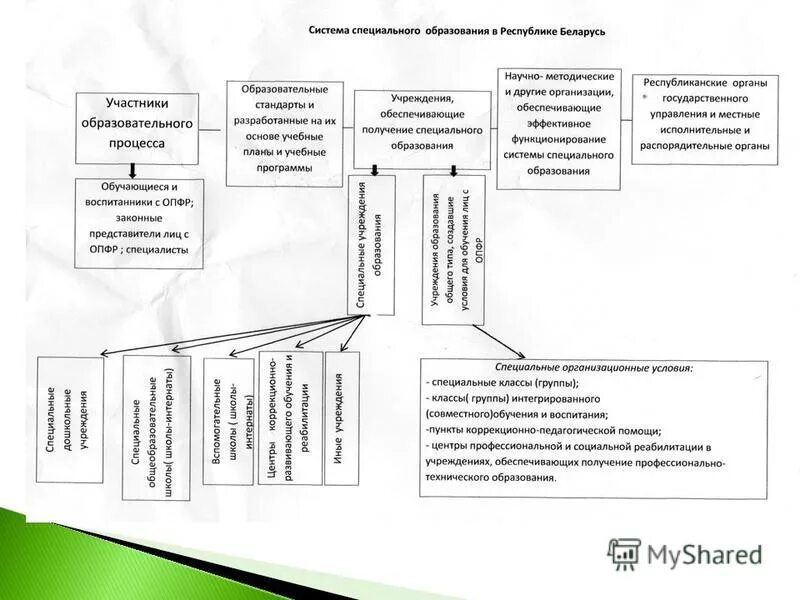 Поступила в государственное учреждение образования