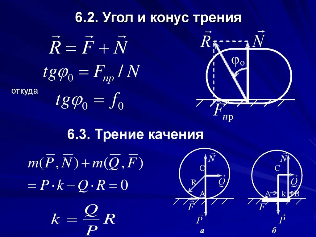 Момент трения формула. Конус трения теоретическая механика. Угол и конус трения. Трение качения теоретическая механика. Трение качения формула.