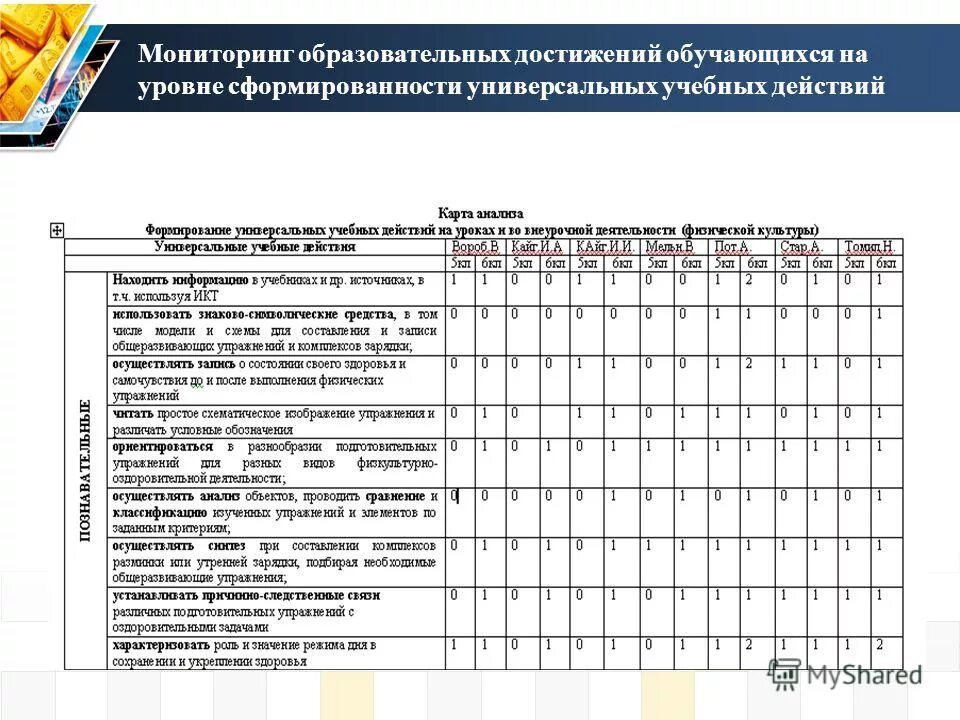 Мониторинг образовательных достижений. Таблица мониторинг по физической культуре. Мониторинг по уровню сформированности УУД учащихся 8 класса. Мониторинг сформированности УУД для педагогов. Мониторинг по физической культуре в школе по ФГОС.