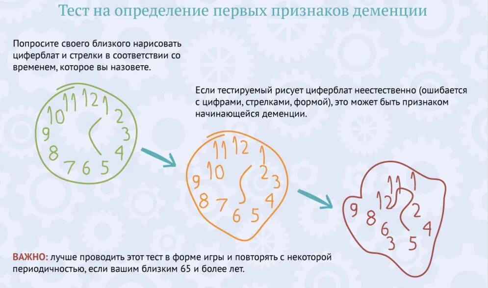 Тест на деменцию рисование часов. Тесты для определения деменции и Альцгеймера. Тесты при деменции. Тест на деменцию у пожилых людей. Как диагностировать деменцию