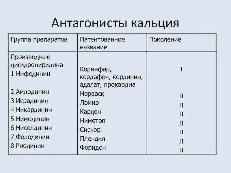 Антагонизм лекарственных средств. Синергисты и антагонисты железа. Классификация антигормональных средств. Антагонисты железа препараты. Рассказ из крылатых выражений.