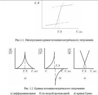 Интегральная кривая это
