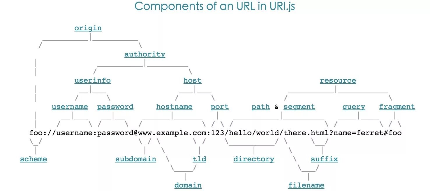 Class url class url. Uri структура. схема url. uri пример. пример url и uri.