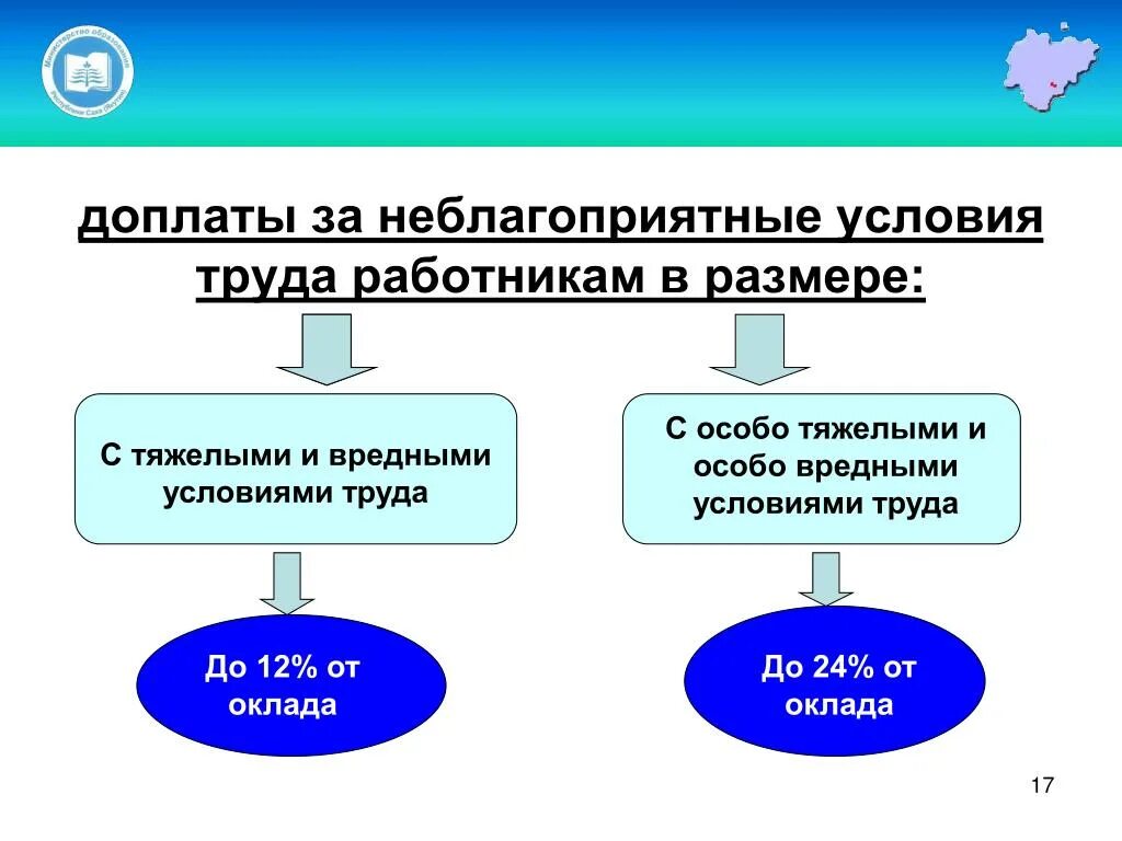 Доплата за труд в особых условиях