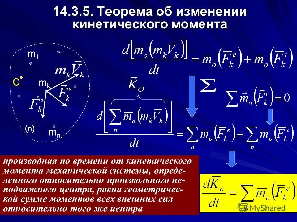 Теорема о движении центра масс механической системы. Теорема об изменении кинетического момента. Кинетический момент механической системы. Теорема об изменении кинетического момента механической системы.