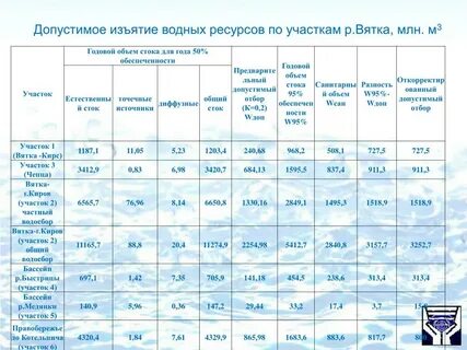 Температура вятки киров