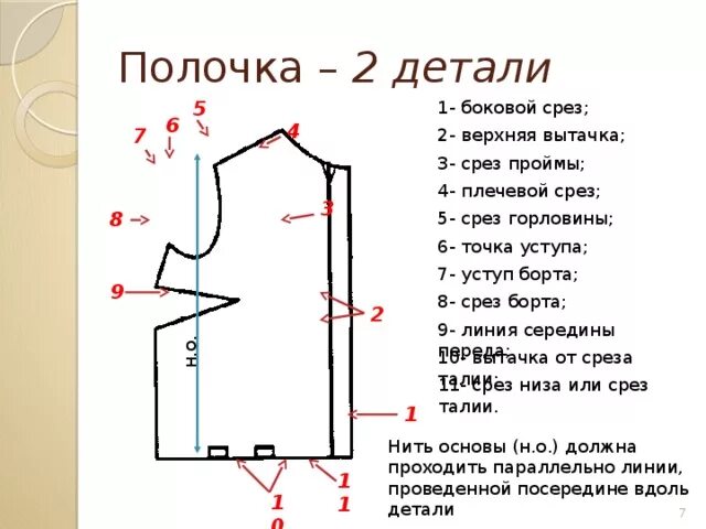 Полочка детали. Детали кроя жилета Наименование линий и срезов. Название срезов полочки. Полочка деталь кроя. Детали кроя полочка и спинка.