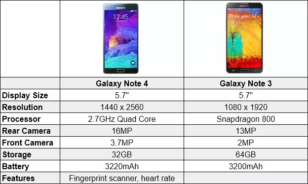 Note 13 4g характеристики