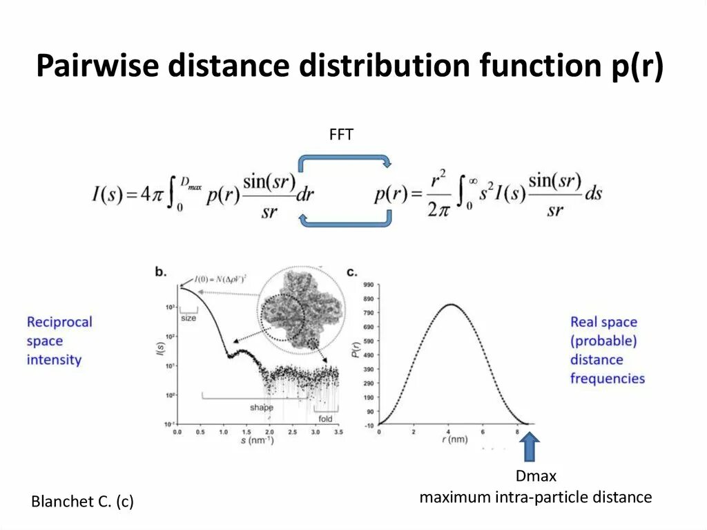 Saxs метод. Pairwise distance. Discrete distribution distance.