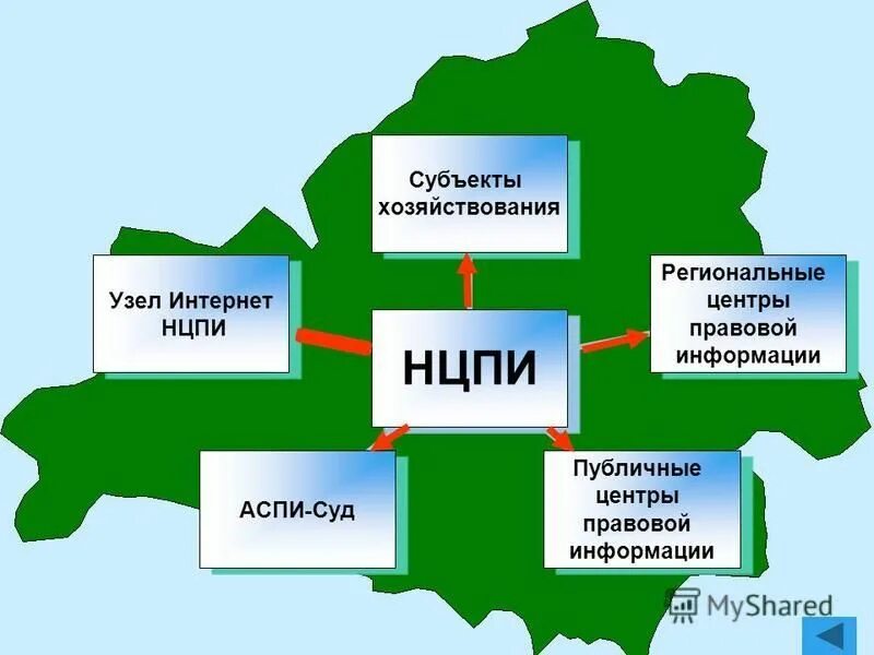 Распространение правовой информации. Распространение правовой информации