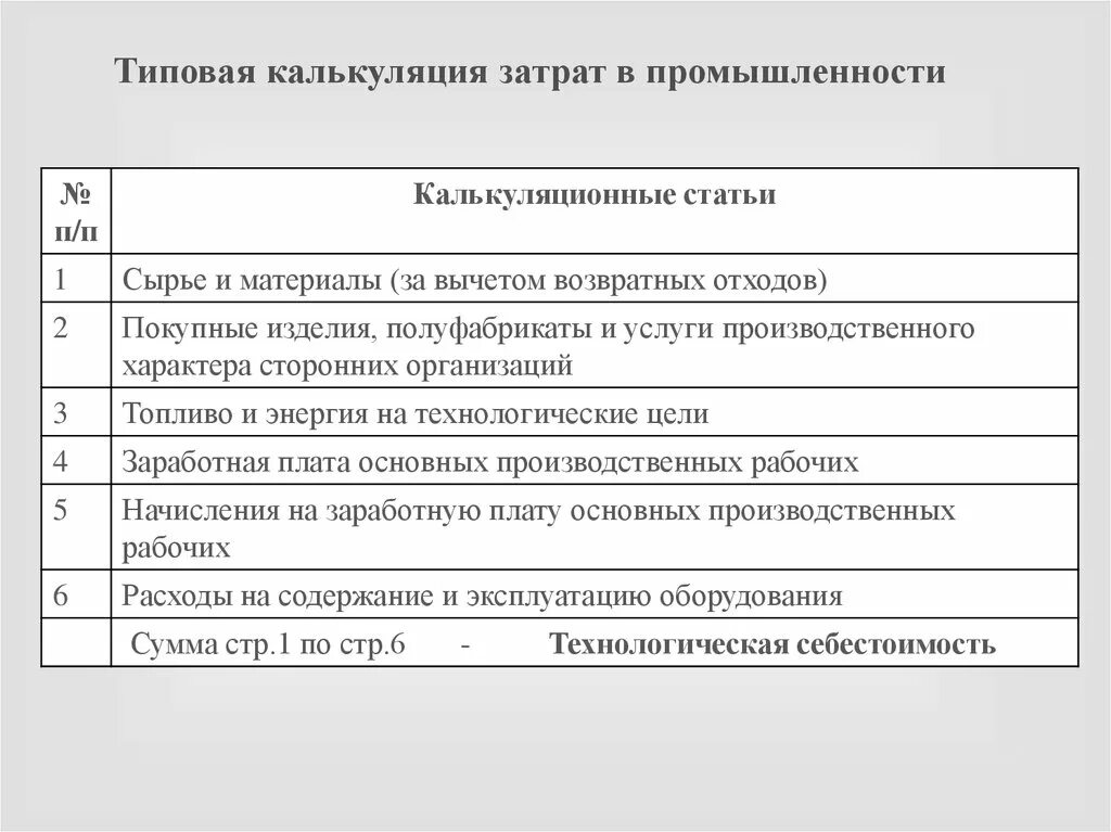 Статьи калькуляции это. Статьи калькуляции расходов. Затраты по статьям калькуляции. Статьи калькуляции себестоимости. Калькуляционные статьи затрат.