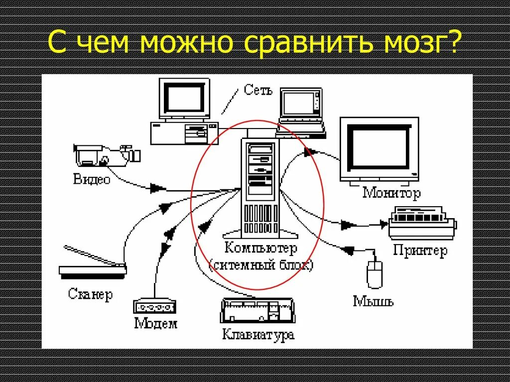 Обобщенное устройство подключаемое к пк