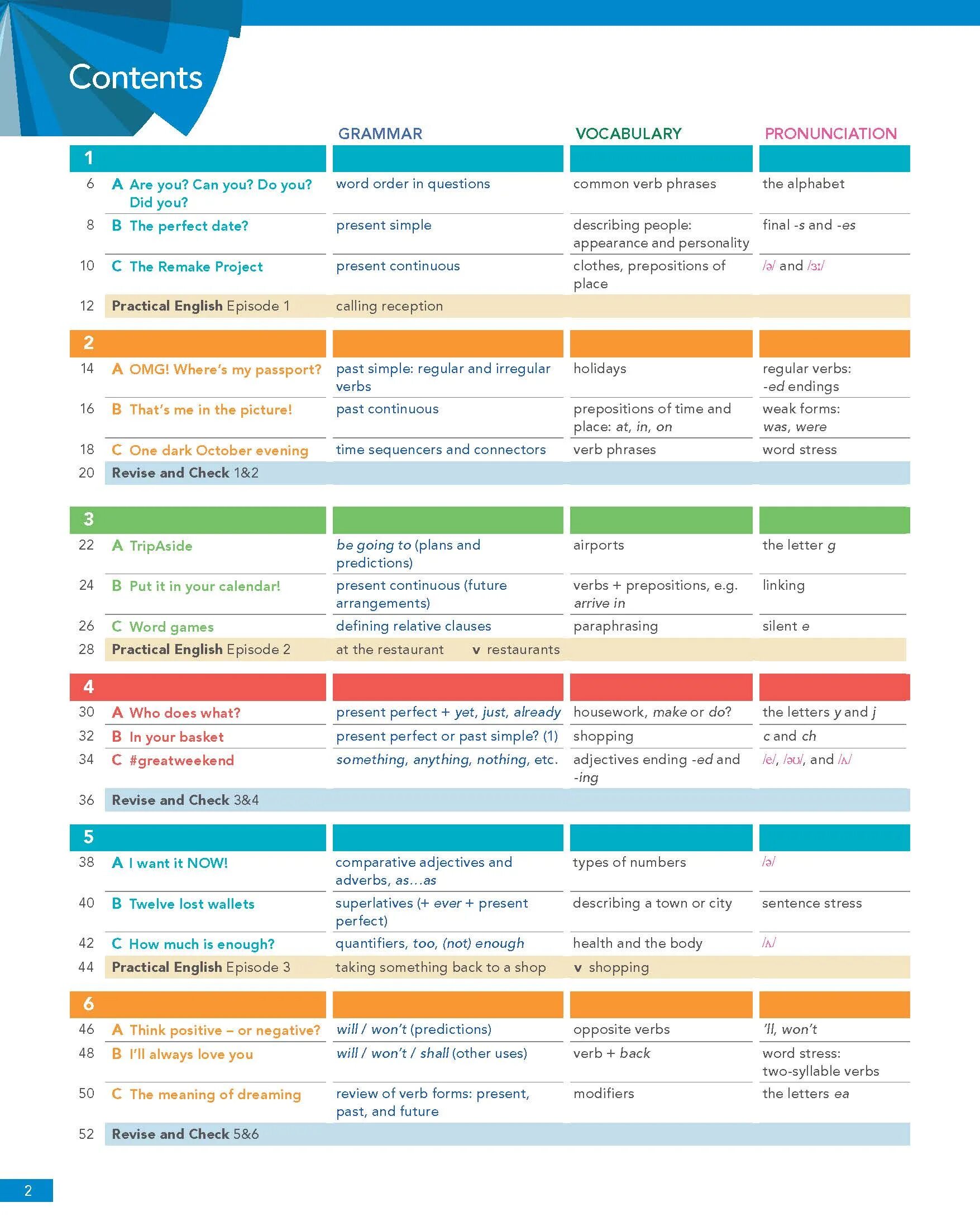 English file 4th Edition уровни. Pre Intermediate 4th. English file pre Intermediate fourth Edition. English file fourth Edition pre Intermediate student. English file revise and check