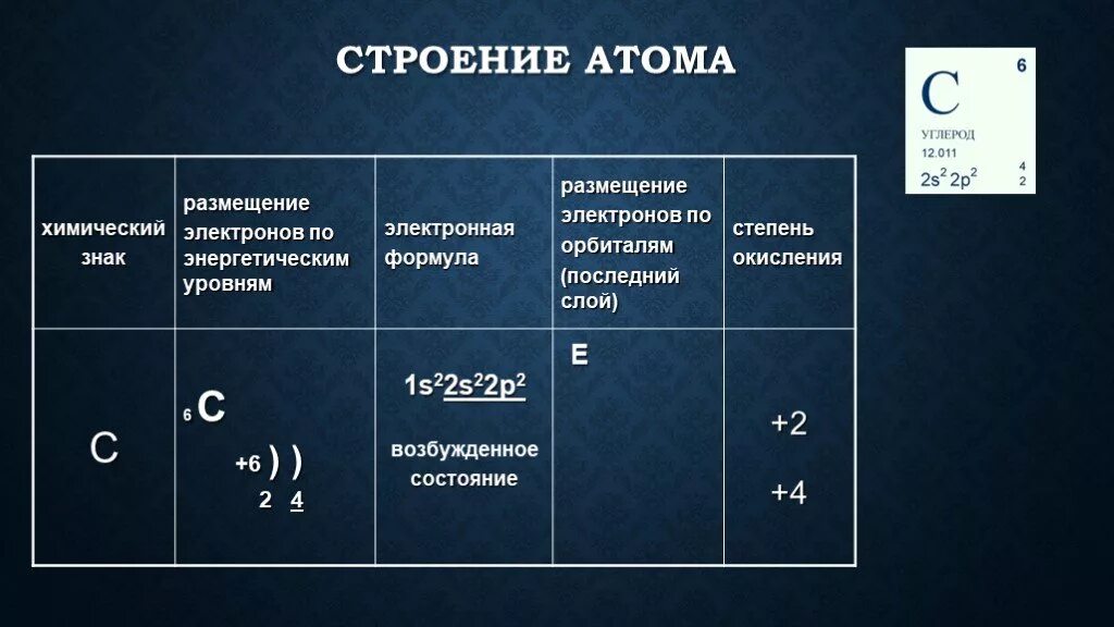 Углерод при комнатной температуре. Строение энергетических уровней углерода. Строенииатома углерода. Строение атома углерода. Строение углерода по уровням.