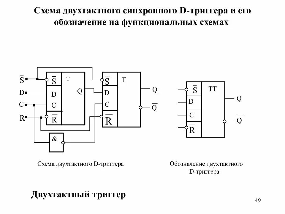 Описание для "Вычислительная техника" СДО АКТ