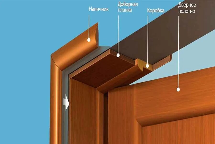 Как правильно установить доборы на двери