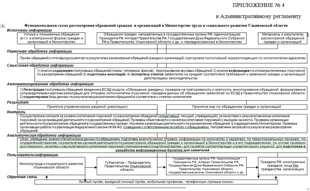 Основы работы с обращениями граждан. Анализ работы с обращениями граждан. Порядок рассмотрения обращений граждан схема. Этапы работы с обращениями граждан схема. Делопроизводство по обращениям граждан.